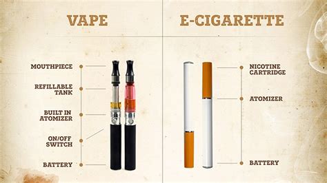 vape vs cig